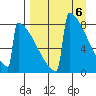 Levelock tide chart for Saturday, April 6, 2024