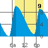 Levelock tide chart for Tuesday, April 9, 2024