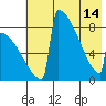 Levelock tide chart for Tuesday, May 14, 2024