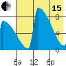 Levelock tide chart for Wednesday, May 15, 2024