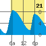 Levelock tide chart for Tuesday, May 21, 2024