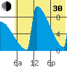 Levelock tide chart for Thursday, May 30, 2024