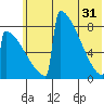 Levelock tide chart for Friday, May 31, 2024