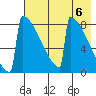 Levelock tide chart for Monday, May 6, 2024
