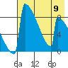 Levelock tide chart for Thursday, May 9, 2024
