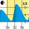 Levelock tide chart for Thursday, June 13, 2024