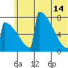 Levelock tide chart for Friday, June 14, 2024
