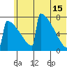 Levelock tide chart for Saturday, June 15, 2024