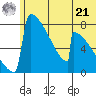 Levelock tide chart for Friday, June 21, 2024