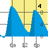 Levelock tide chart for Tuesday, June 4, 2024