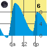 Levelock tide chart for Thursday, June 6, 2024