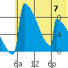 Levelock tide chart for Friday, June 7, 2024