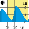 Levelock tide chart for Saturday, July 13, 2024
