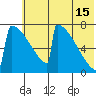 Levelock tide chart for Monday, July 15, 2024