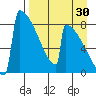 Levelock tide chart for Friday, August 30, 2024