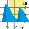 Levelock tide chart for Sunday, September 15, 2024