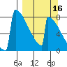 Levelock tide chart for Monday, September 16, 2024