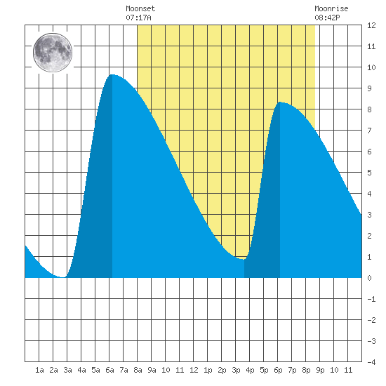 Levelock tide chart for Tuesday, September 17, 2024