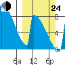 Levelock tide chart for Tuesday, September 24, 2024
