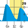 Levelock tide chart for Sunday, September 29, 2024