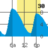 Levelock tide chart for Monday, September 30, 2024