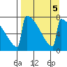Levelock tide chart for Thursday, September 5, 2024