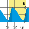 Levelock tide chart for Friday, September 6, 2024