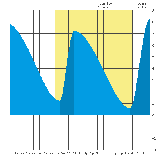 Levelock tide chart for Sunday, September 8, 2024