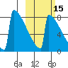 Levelock tide chart for Tuesday, October 15, 2024
