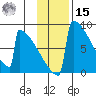 Levelock tide chart for Friday, November 15, 2024