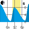 Levelock tide chart for Monday, January 6, 2025