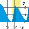 Levelock tide chart for Tuesday, January 7, 2025