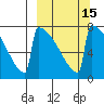 Levelock tide chart for Saturday, March 15, 2025