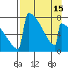 Levelock tide chart for Tuesday, April 15, 2025