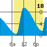 Levelock tide chart for Friday, April 18, 2025