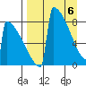 Levelock tide chart for Sunday, April 6, 2025