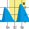 Levelock tide chart for Tuesday, April 8, 2025