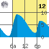Levelock tide chart for Monday, May 12, 2025