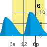 Levelock tide chart for Tuesday, May 6, 2025