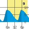 Levelock tide chart for Friday, May 9, 2025