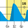 Levelock tide chart for Monday, June 16, 2025