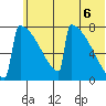 Levelock tide chart for Friday, June 6, 2025