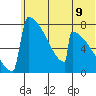 Levelock tide chart for Monday, June 9, 2025