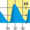 Levelock tide chart for Tuesday, July 15, 2025