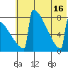 Levelock tide chart for Wednesday, July 16, 2025