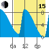 Levelock tide chart for Friday, August 15, 2025