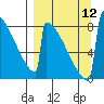 Levelock tide chart for Friday, September 12, 2025