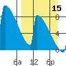 Levelock tide chart for Monday, September 15, 2025
