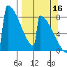 Levelock tide chart for Tuesday, September 16, 2025