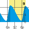 Levelock tide chart for Tuesday, September 9, 2025
